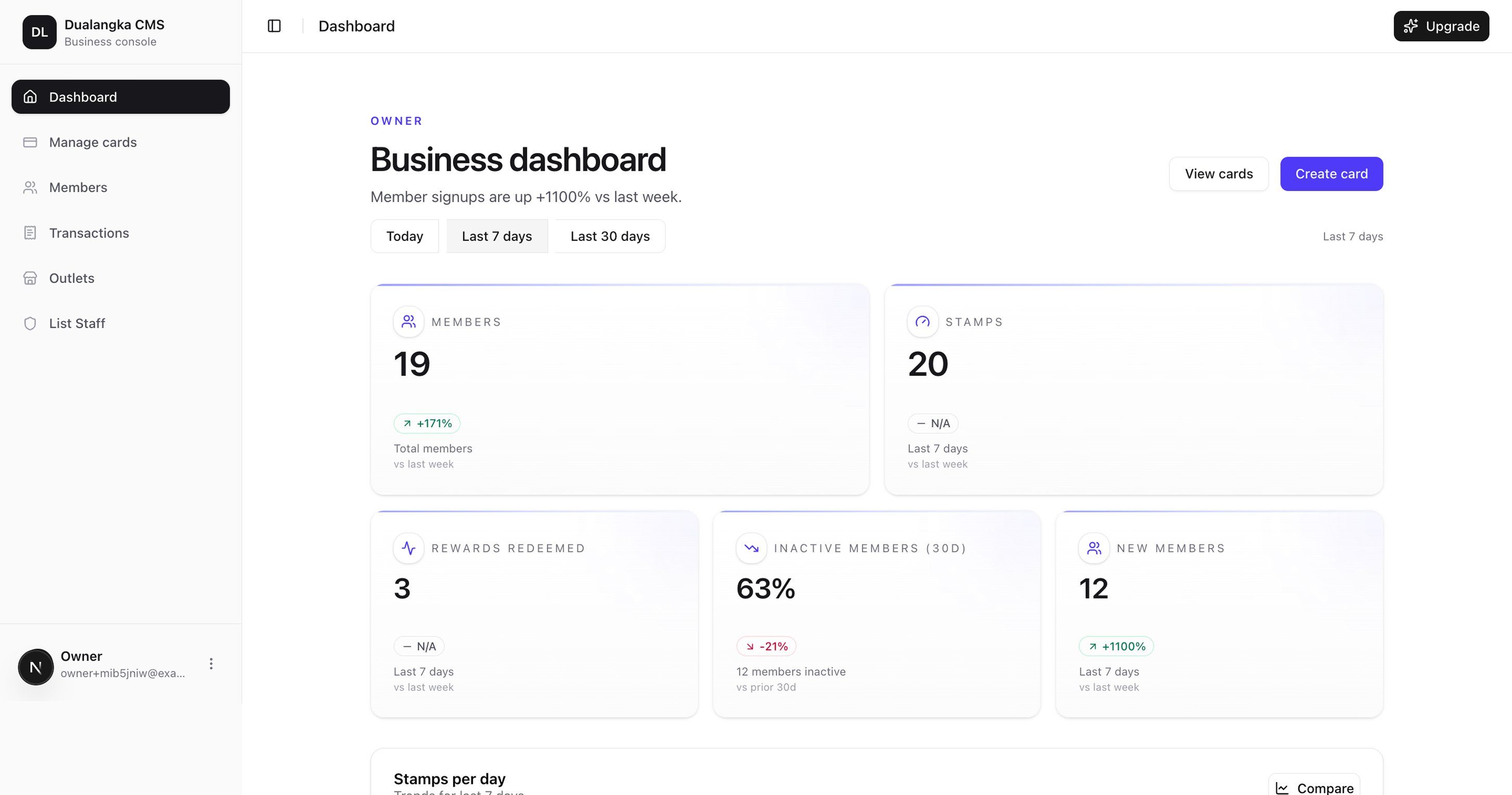 Dualangka Analytics Dashboard